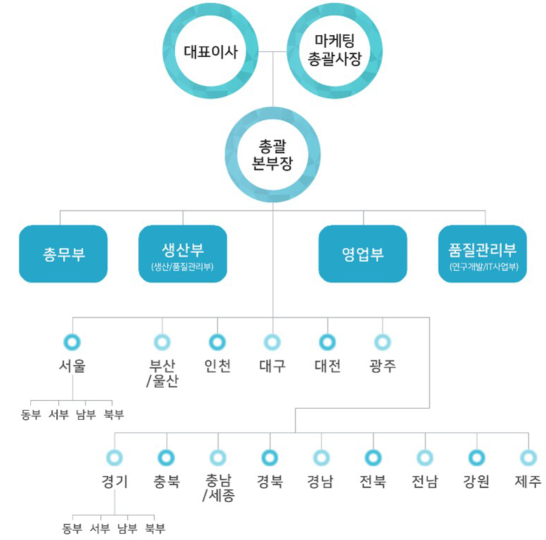 조직도이미지